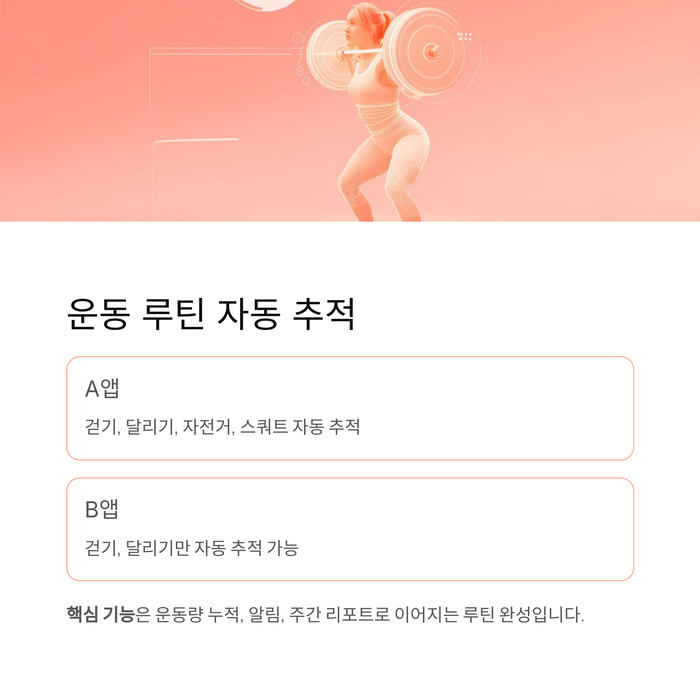 건강 의료