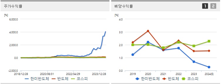 한미반도체 주가,배당 수익률