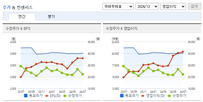 대한항공_컨센서스