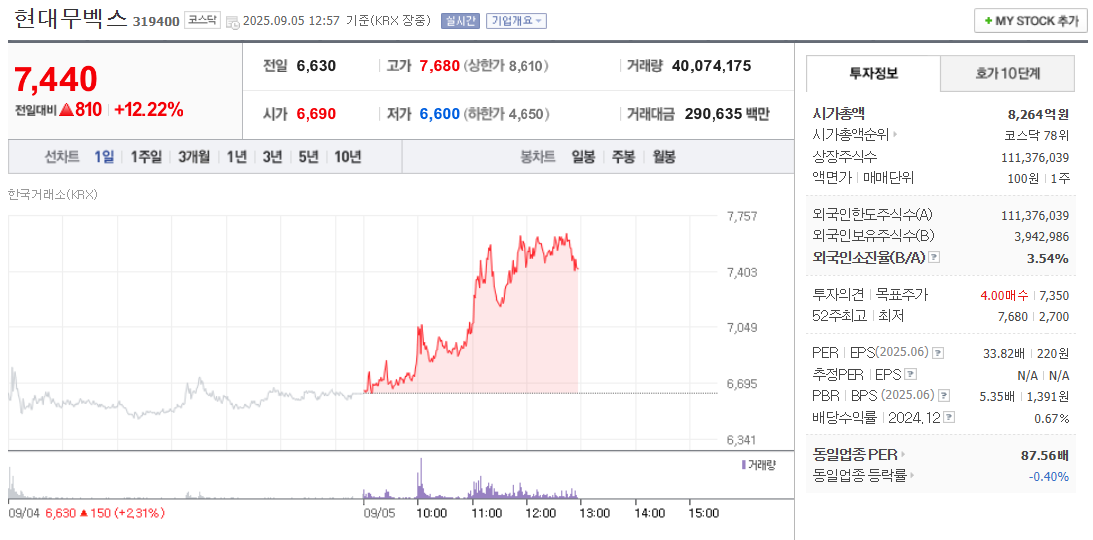 현대무벡스 주가
