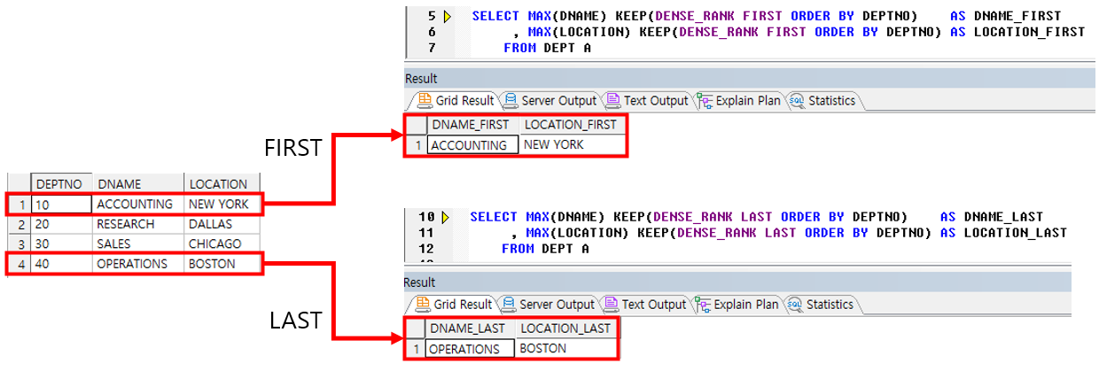 KEEP DENSE_RANK FIRST, LAST 구분