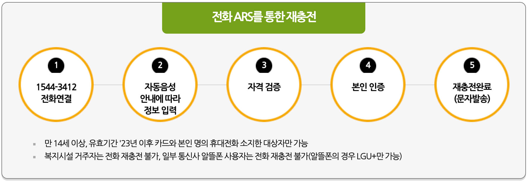 ars를 통한 발급