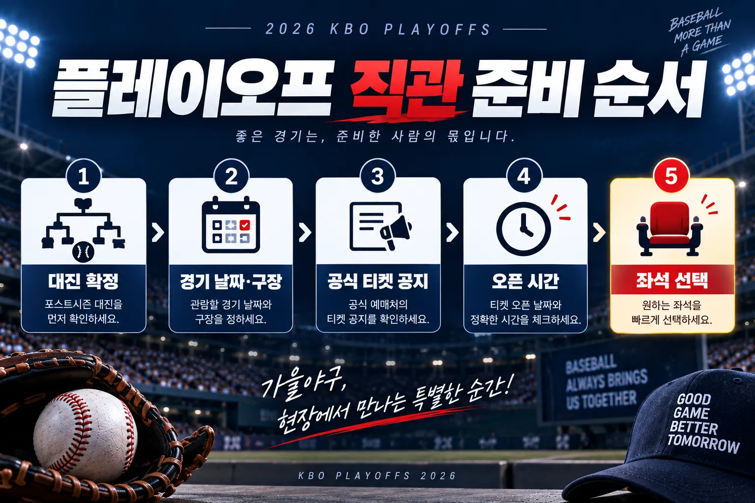 2026 KBO 플레이오프 경기 일정과 티켓 예매 준비 순서