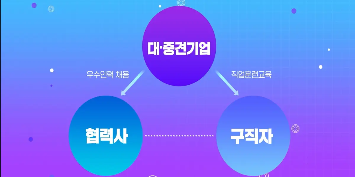 10 협력사에게는 우수인력을 채용할 수 있게-사진