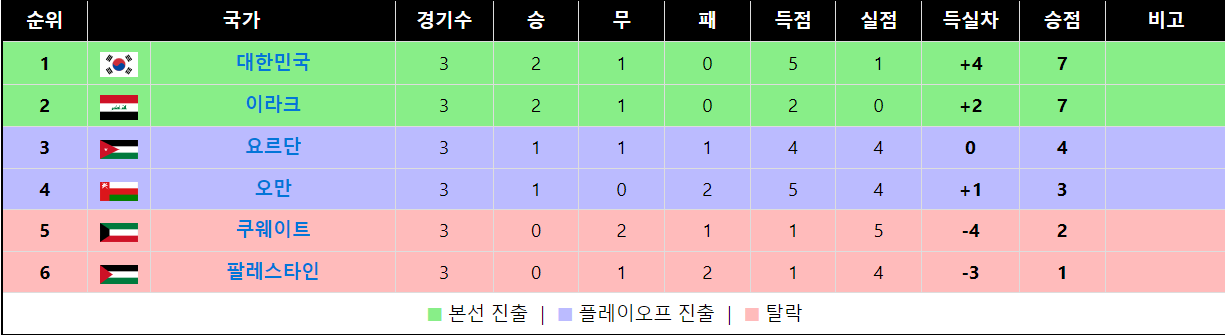 한국-vs-이라크-월드컵-예선-축구경기