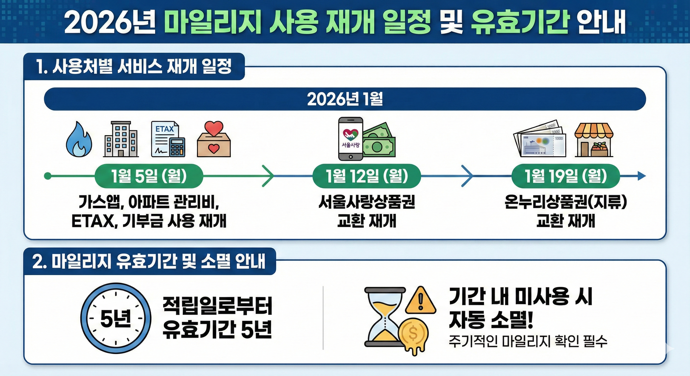 2026년 마일리지 사용 재개 일정 및 유효기간