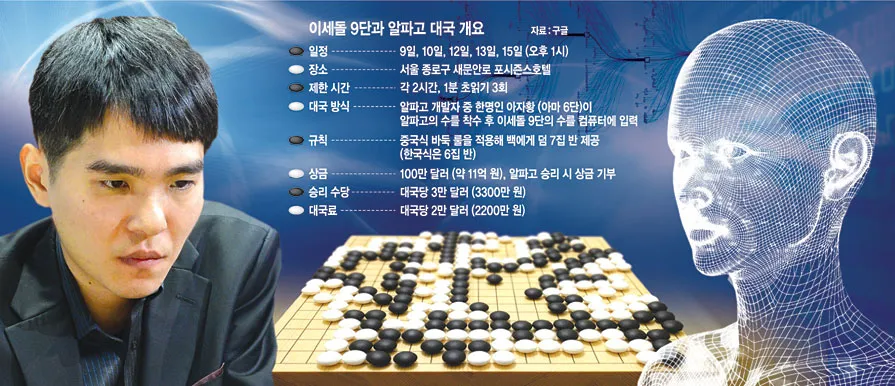 이세돌 vs 알파고 인공지능 시대 연 대결 정리_4