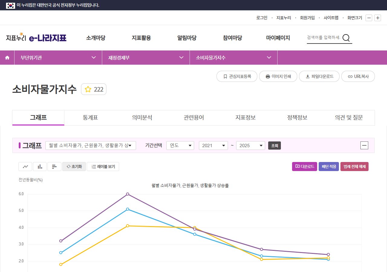 e-나라지표 소비자물가 및 생활물가지수 설명 화면