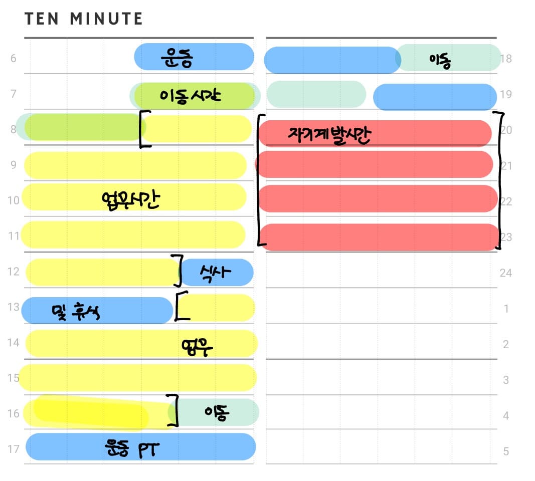&ldquo;시간이 나를 부려먹기 전에 내가 시간부터 다스린다&rdquo; &mdash; 타임테이블 플래너 작성 꿀팁