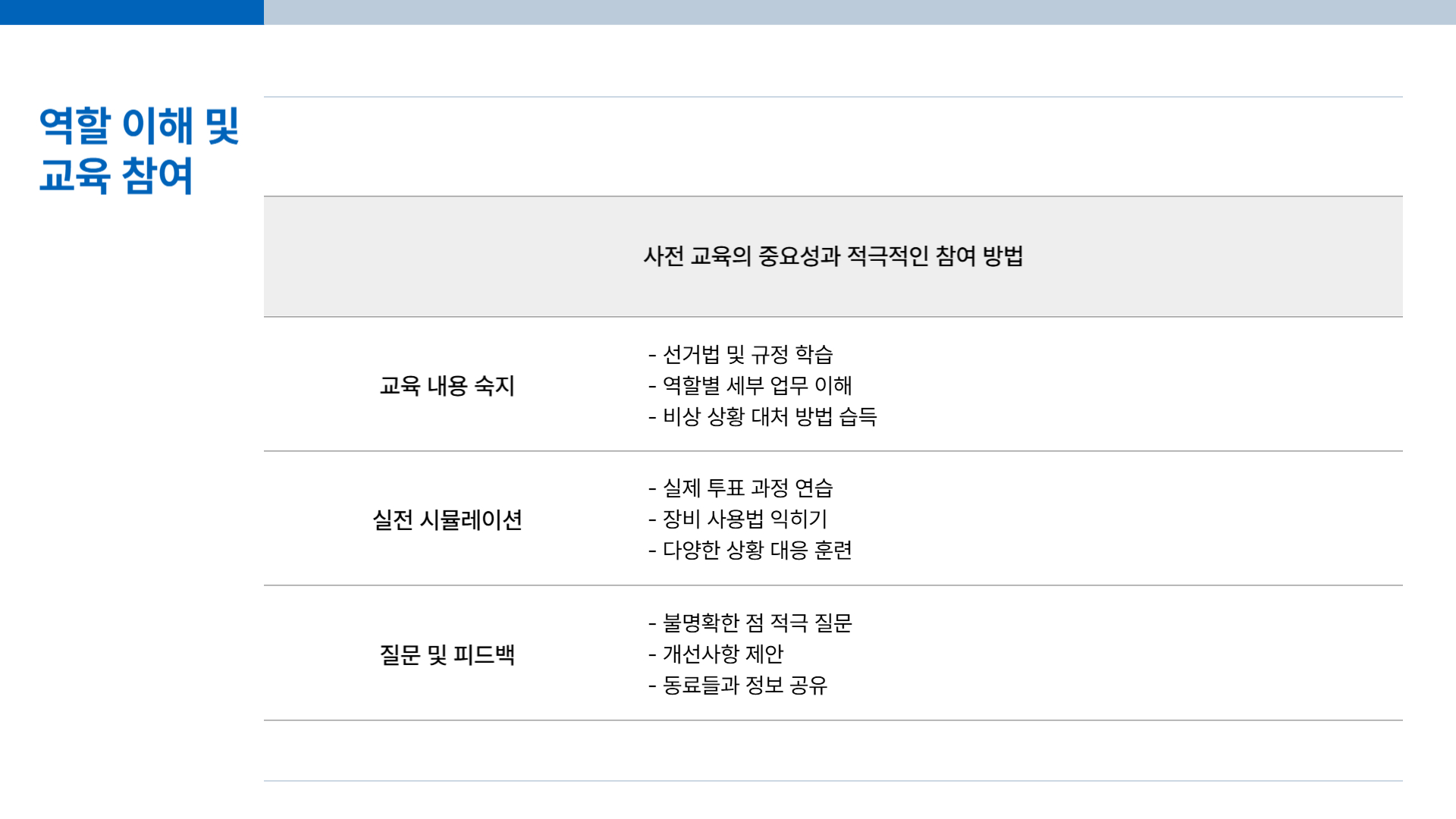 대선 선거 아르바이트 준비 과정 철저하게 준비하기