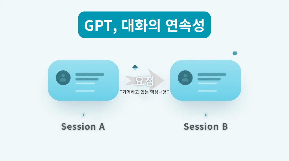 지피티 대화의 연속성을 나타내는 이미지