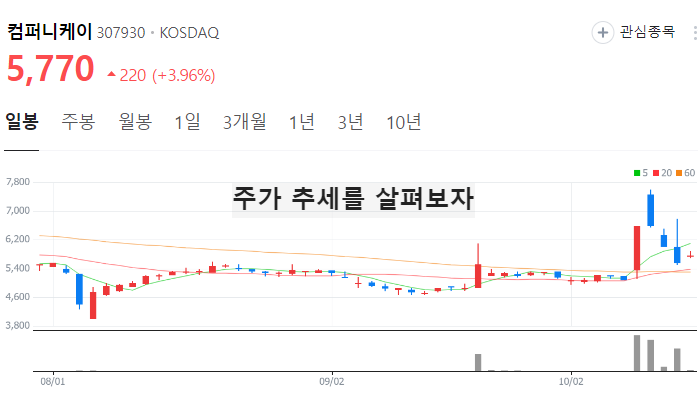한강 관련주 대장주 테마주 수혜주 TOP10 : 노벨문학상