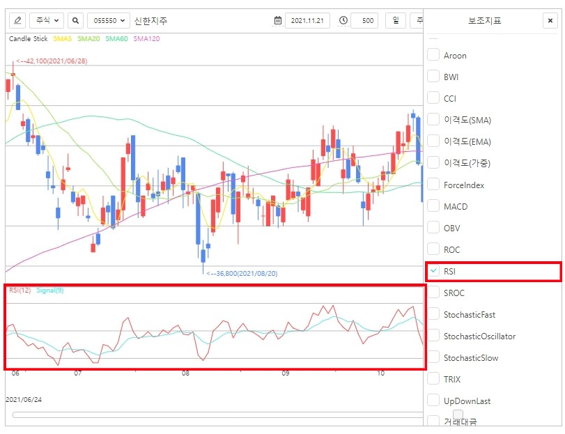 RSI