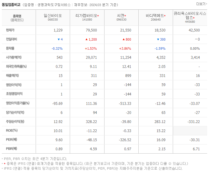 일신바이오_동종업비교자료