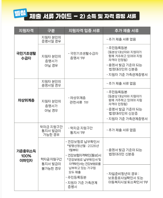 카카오뱅크 스칼라십 장학금 서류