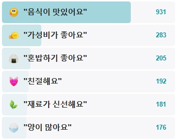 짱모야-후기