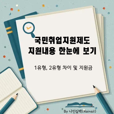 국민취업지원제도 지원 내용