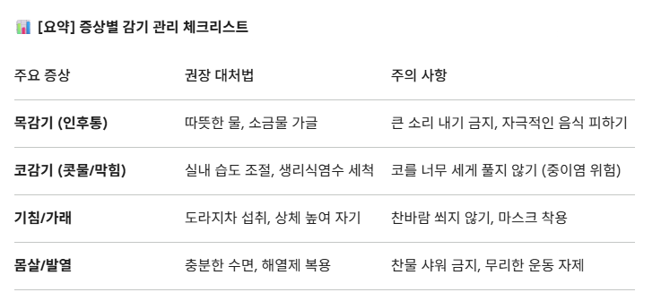 감기 빨리 낫는법