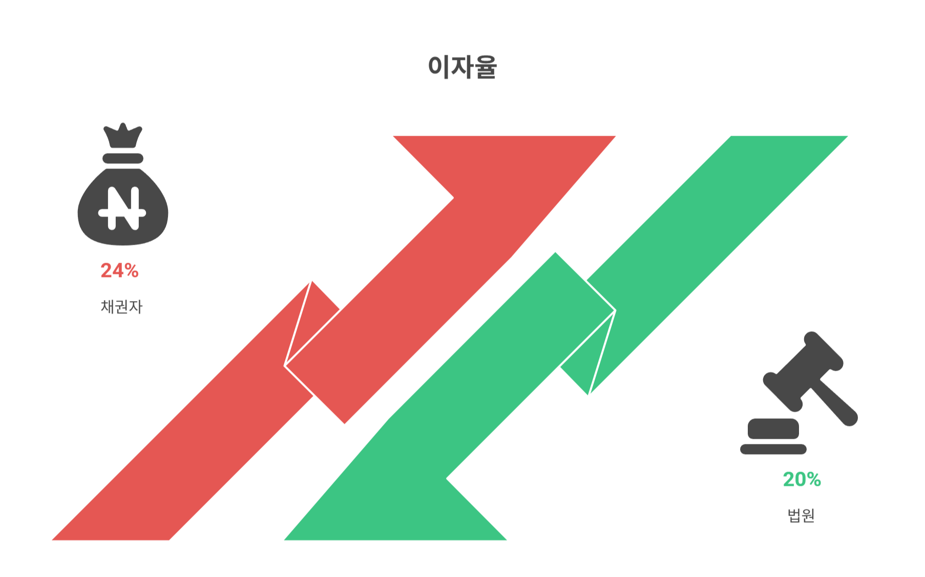 채무자에게 유리한 판결 사례 살펴보기