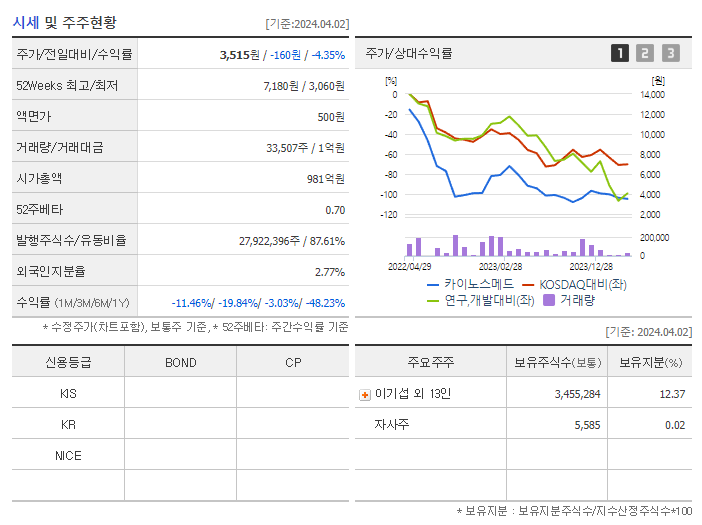 카이노스메드_기업개요