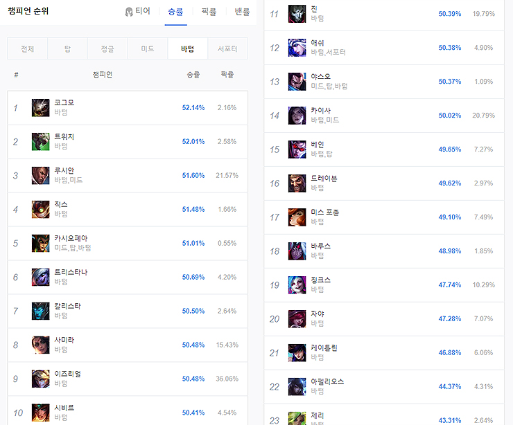 바텀-승률-순위-표
