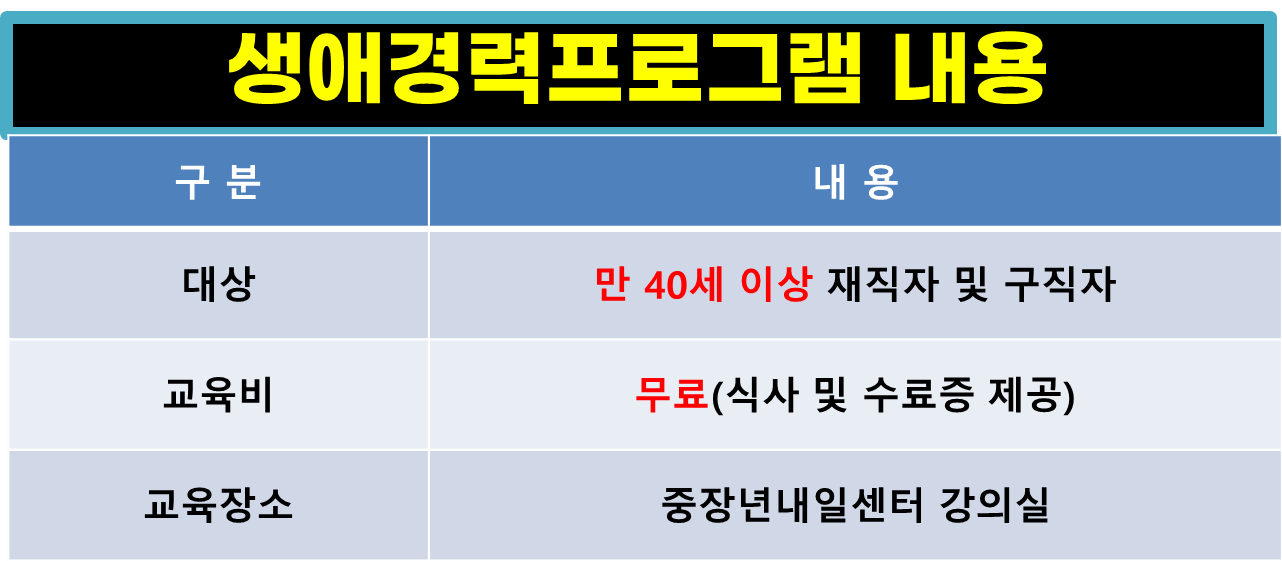 중장년내일센터 신청방법