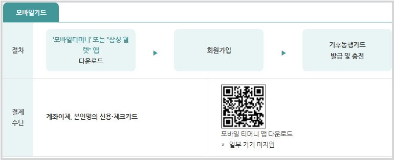 기후동행카드 구매