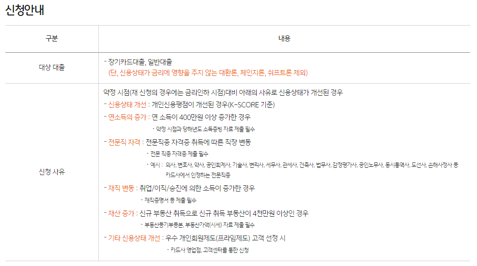 금리인하요구권