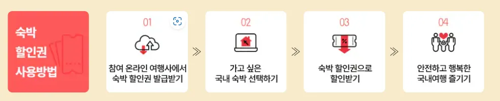 숙박세일페스타 사용방법