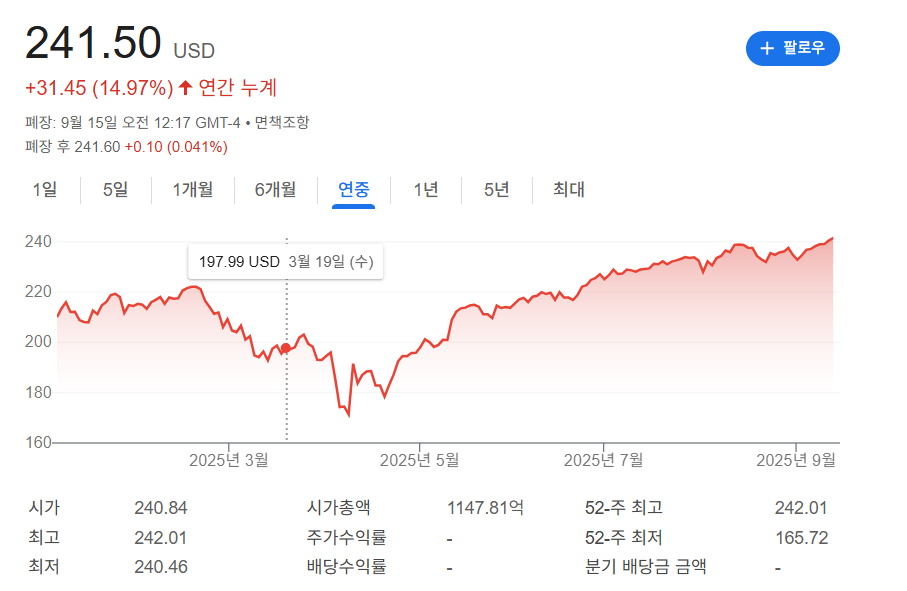 qqqm주가