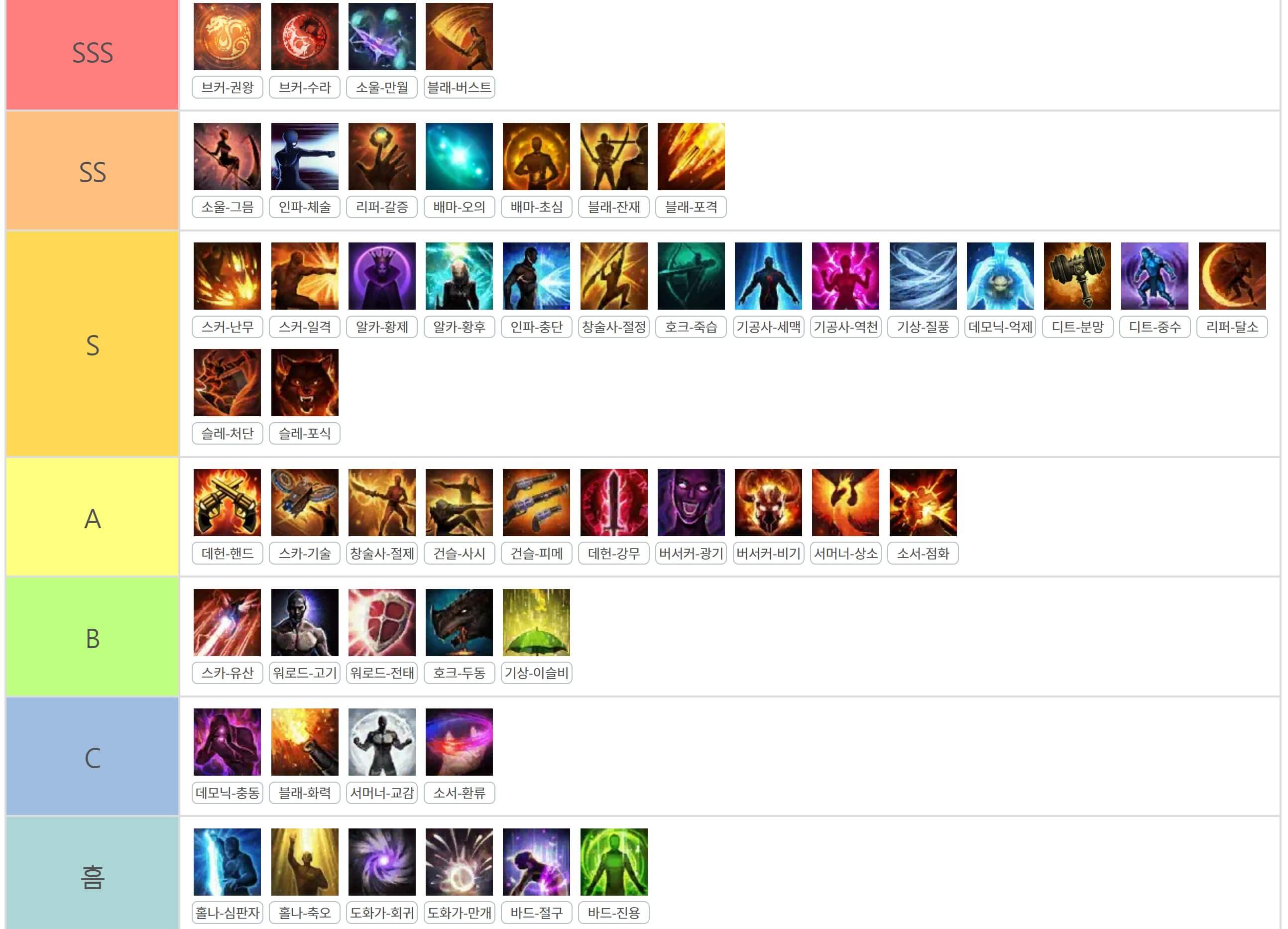 로아 딜러 티어표