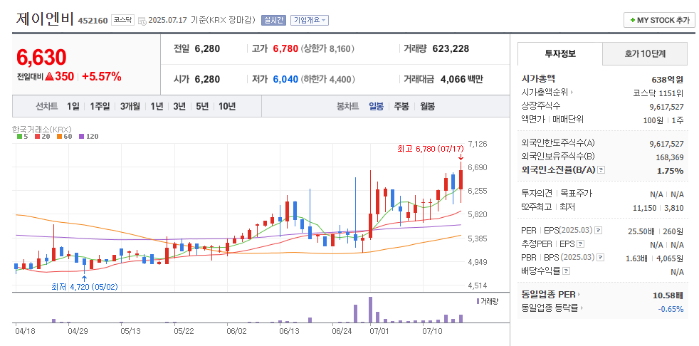 제이앤비 일봉차트