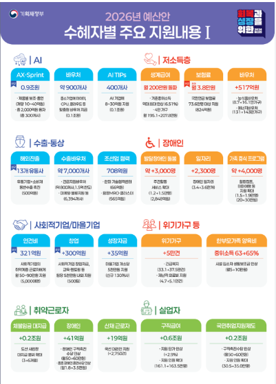 2026년 정부 복지정책 최신 이슈 (청년지원, 출산정책, 고령사회)