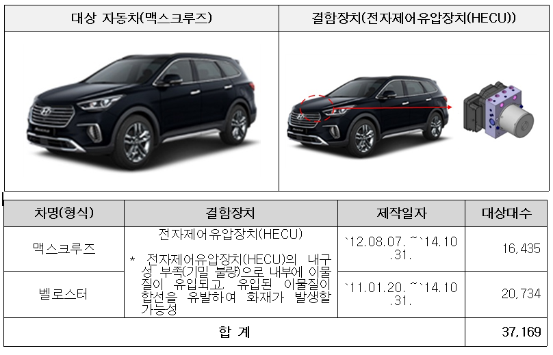 차종별 리콜 내용