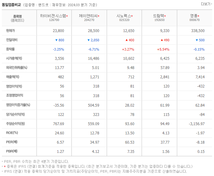 하이비젼시스템_동종업비교자료