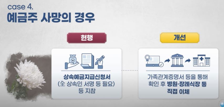 거동불가 예금주 치료비 목적 예금인출 절차 개선