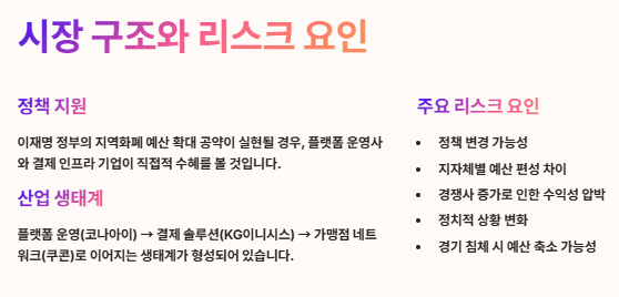 지역사랑상품권 관련주 대장주, 수혜주 투자 전략