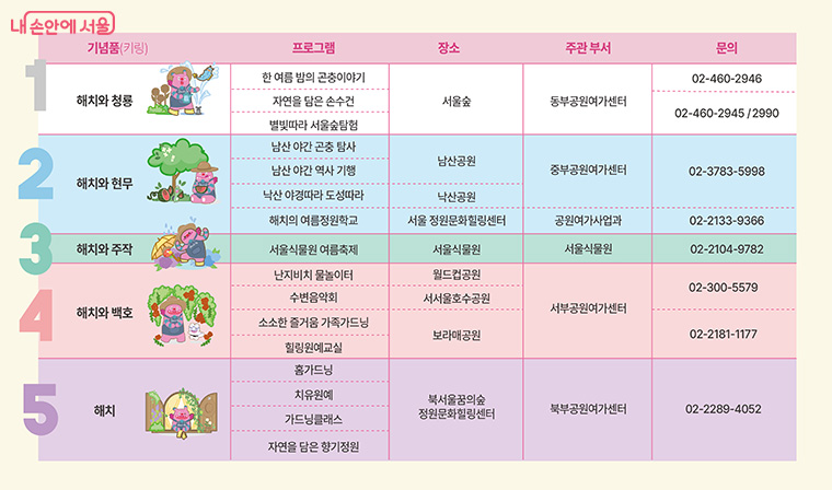 2025 해치의 여름정원 여행