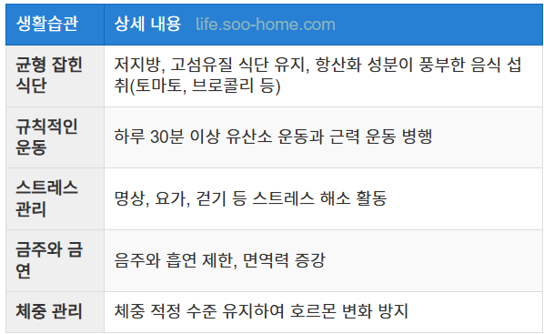 재발 방지를 위한 생활습관