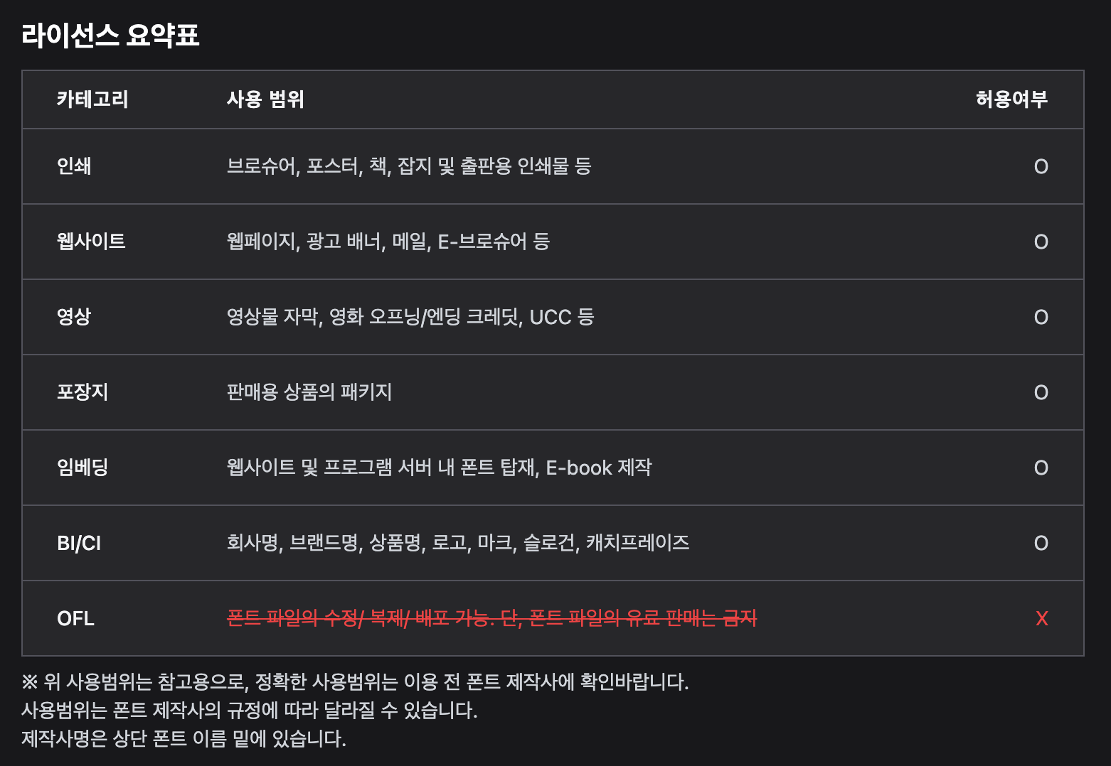 라이선스-요약표