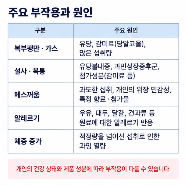 유당 감미료 당알코올 알레르기 원료와 단백질 쉐이크 소화 부작용의 관계를 표로 정리한 이미지