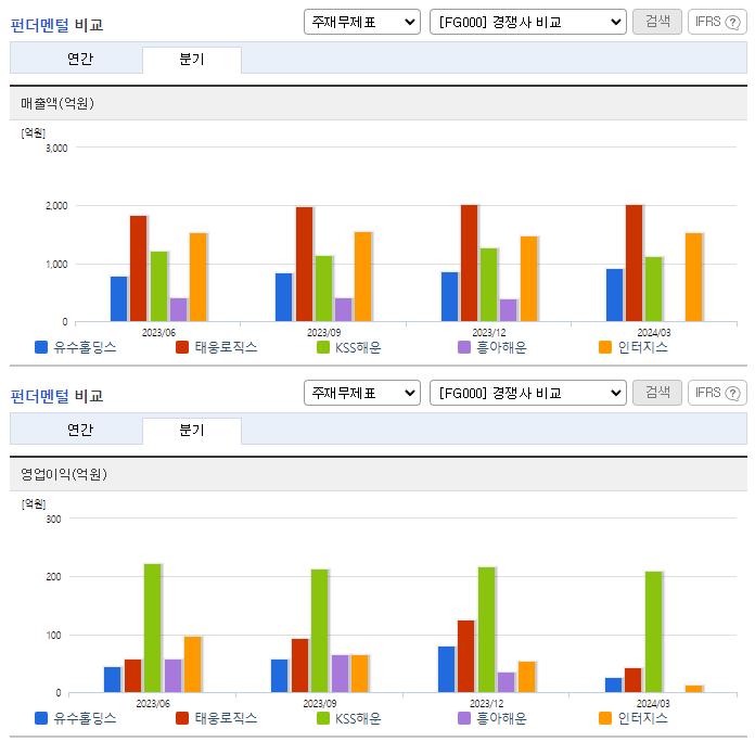 유수홀딩스_업종분석