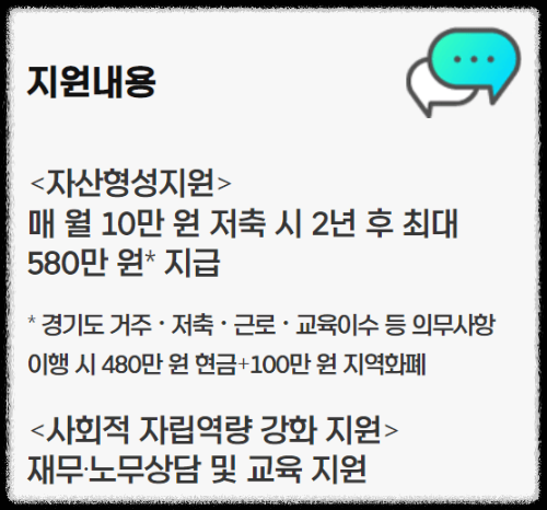 청년노동자통장