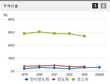 한미반도체 주가 부채비율 (1211)
