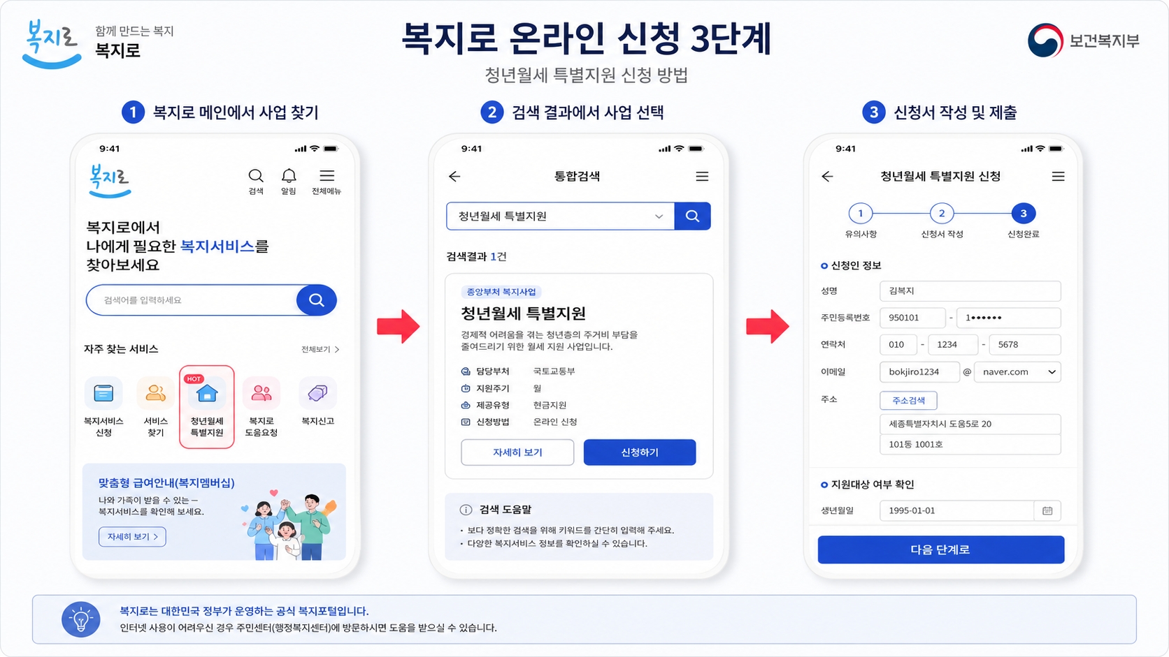 복지로 bokjiro.go.kr 청년월세지원 온라인 신청 3단계 캡처