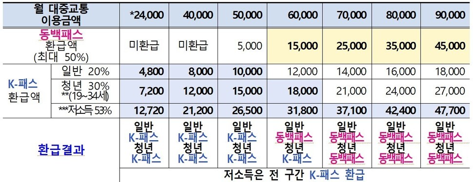 동백패스 카드 발급방법