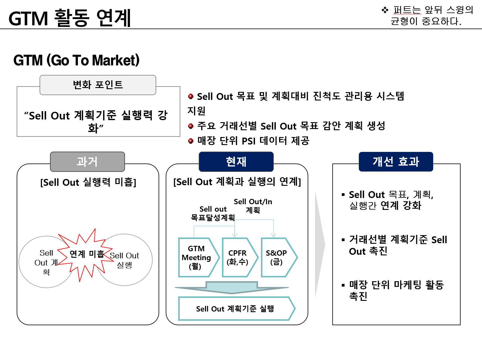 Go To Market 활동 강화