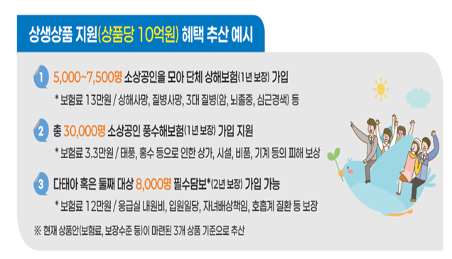 상생상품 지원