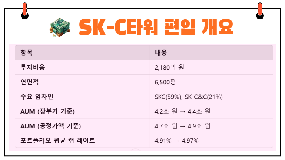 SK-C 타워 편입 효과