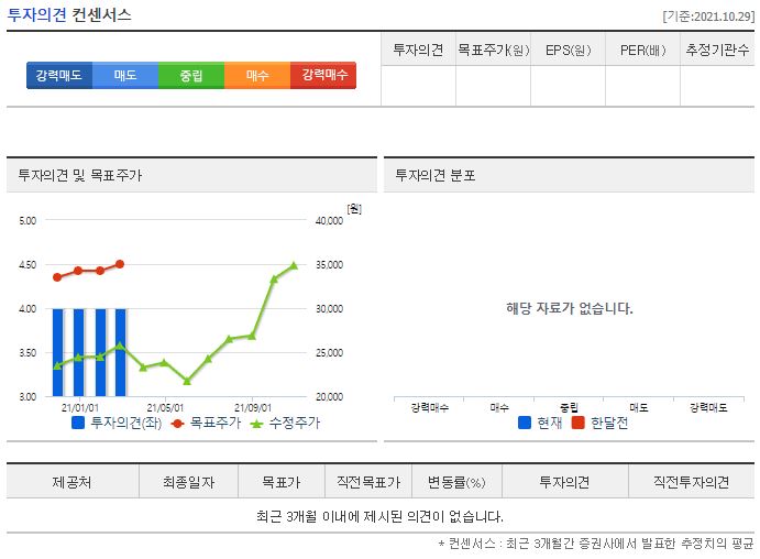 피엔티 목표주가